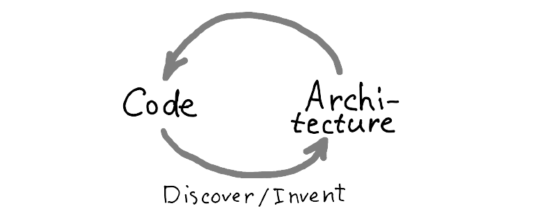 Architecture is an ongoing process